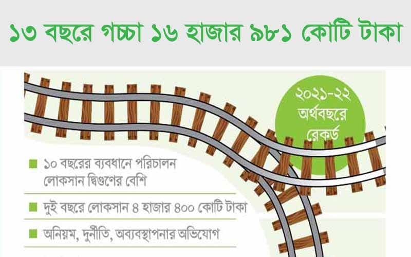 লোকসানের পাল্লা ভারি হচ্ছে রেলে