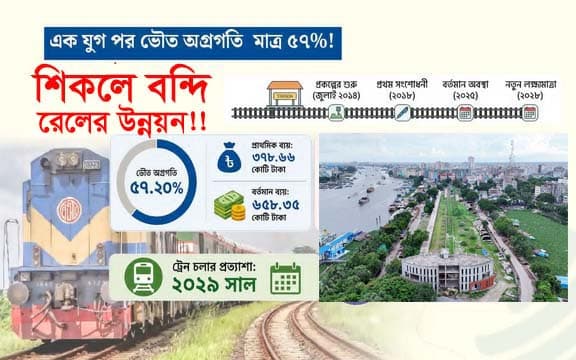 ১৭ কিমি রেলপথ নির্মাণে এক যুগ পার!