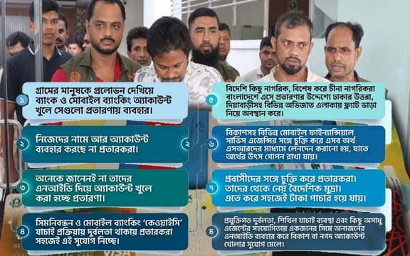 দেশজুড়ে সাইবার ডাকাতচক্রের প্রতারণার জাল