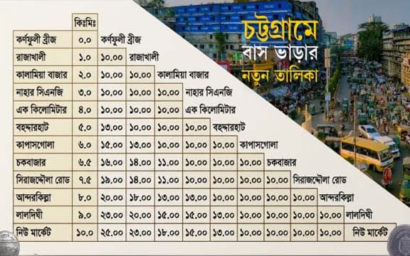 চট্টগ্রামে প্রতি কিলোমিটারে বাস ভাড়া ২.৫৩ টাকা
