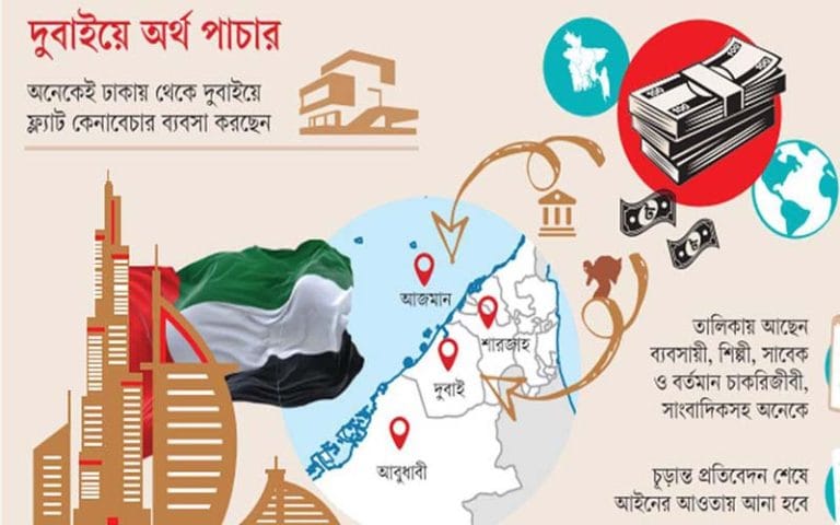 দুবাইতে অর্থ পাচারকারীদের তালিকা করেছে এনবিআর, আছেন সাংবাদিকও