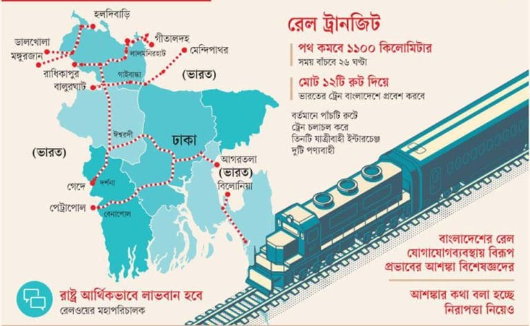 রেল ট্রানজিটে পাল্টে যাবে আন্তযোগাযোগ, লাভবান হবে বাংলাদেশ